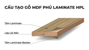 Laminate là gì? Hiểu đúng để chọn đúng vật liệu cho nội thất